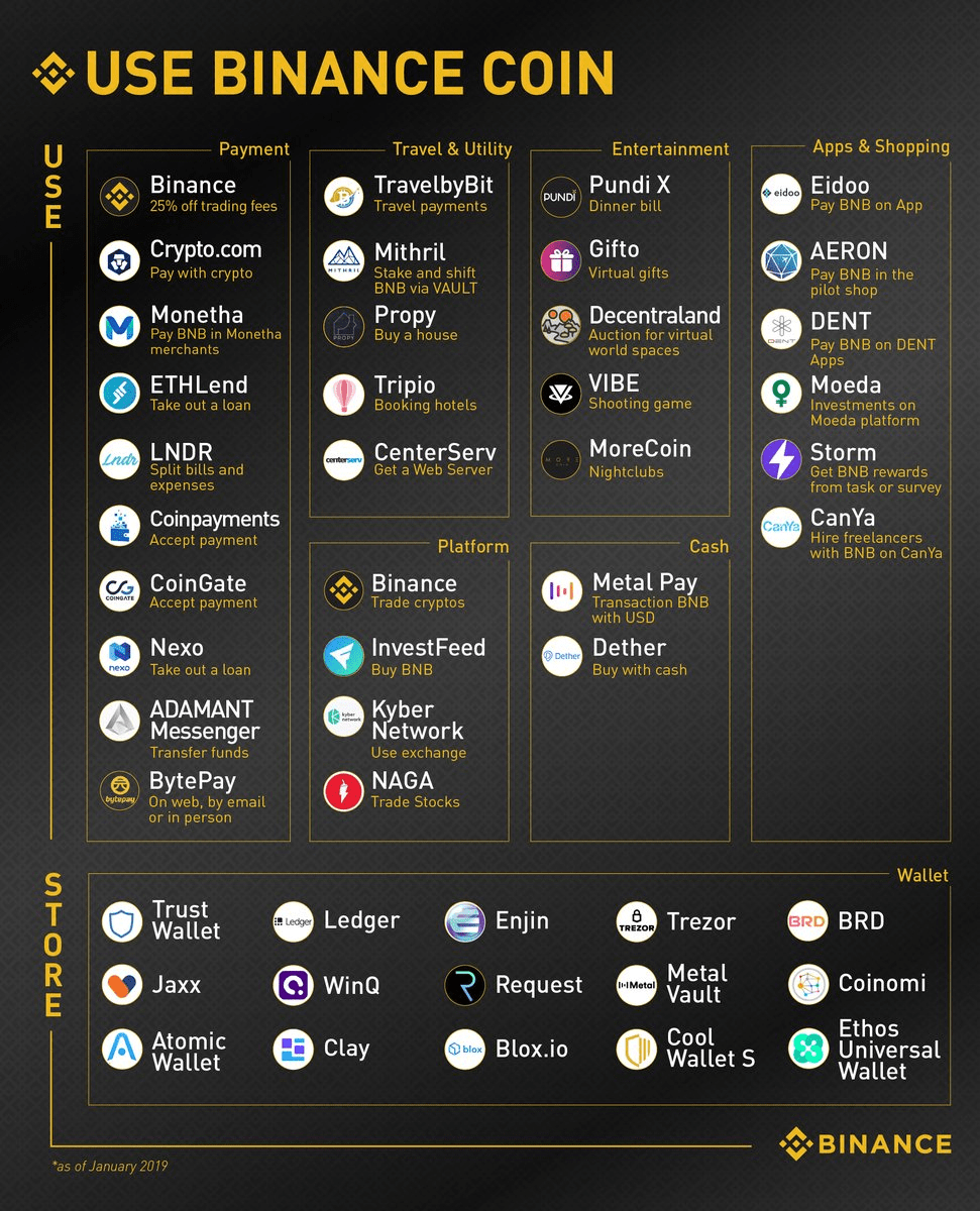 Best Coin to Buy on Binance Right Now