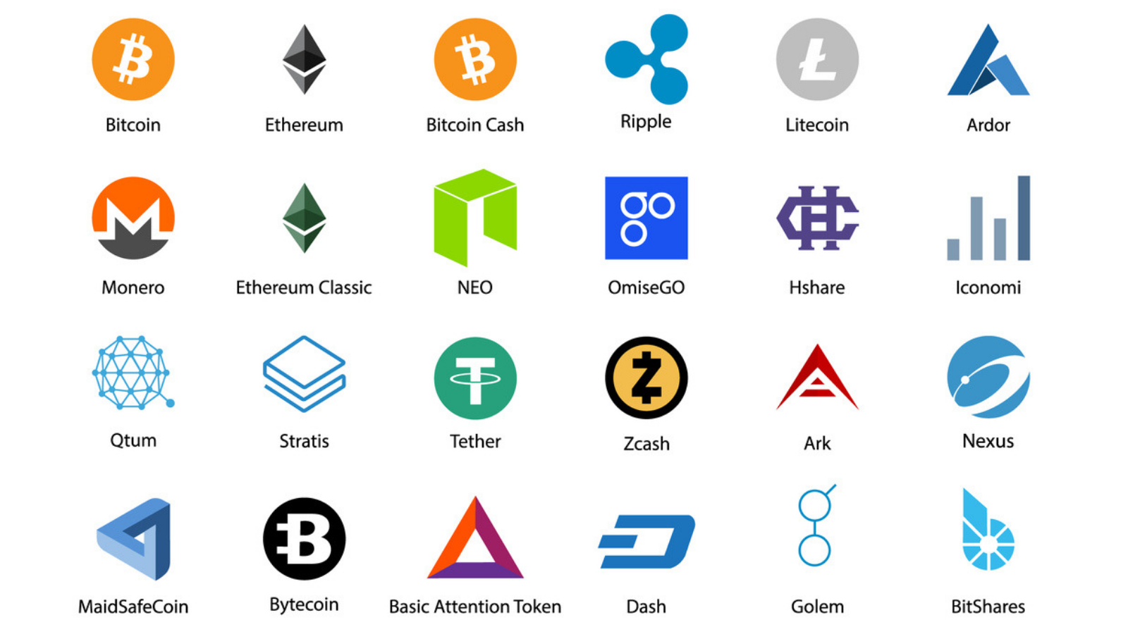 Cryptocurrency List