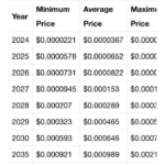 Which Coin Will Reach $1 in 2025