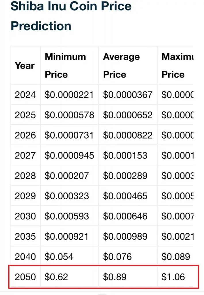 Which Coin Will Reach $1 in 2025